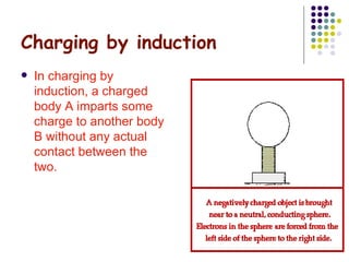 Charging by induction In charging by induction, a charged body A imparts some charge to another body B without any actual contact between the two.   