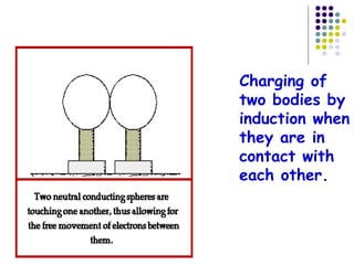 Charging of two bodies by induction when they are in contact with each other. 
