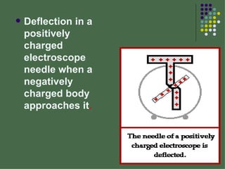 Deflection in a positively charged electroscope needle when a negatively charged body approaches it . 