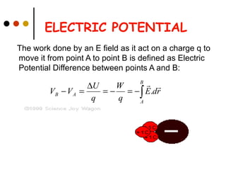 ELECTRIC POTENTIAL   The work done by an E field as it act on a charge q to move it from point A to point B is defined as Electric Potential Difference between points A and B: 