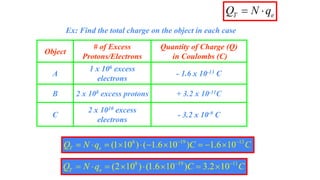 Object
# of Excess
Protons/Electrons
Quantity of Charge (Q)
in Coulombs (C)
A
1 x 106 excess
electrons
- 1.6 x 10-13 C
B 2 x 108 excess protons + 3.2 x 10-11C
C
2 x 1010 excess
electrons
- 3.2 x 10-9 C
Ex: Find the total charge on the object in each case
 