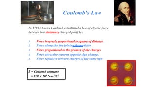 Coulomb’s Law
In 1785 Charles Coulomb established a law of electric force
between two stationary charged particles.
1. Force inversely proportional to square of distance
2. Force along the line joining the particles
3. Force proportional to the product of the charges
4. Force attractive between opposite sign charges.
5. Force repulsive between charges of the same sign
k = Coulomb constant
= 8.99 x 109 N⋅m2/C2
 