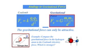 Analogy to Gravitational Force
Coulomb
Force
Gravitational
Force
The gravitational force can only be attractive.
Example: Compare the
gravitational force in the hydrogen
atom to the Coulomb (electric)
force. Which is stronger?
 