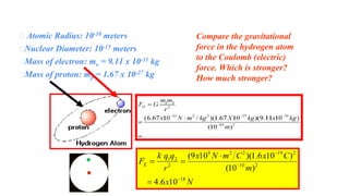 ⮚ Atomic Radius: 10-10 meters
⮚Nuclear Diameter: 10-15 meters
⮚Mass of electron: me = 9.11 x 10-31 kg
⮚Mass of proton: mp = 1.67 x 10-27 kg
Compare the gravitational
force in the hydrogen atom
to the Coulomb (electric)
force. Which is stronger?
How much stronger?
 