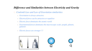 Difference and Similarities between Electricity and Gravity
⮚ Coulomb Law and Law of Gravitation similarities
○ Gravitation is always attractive
○ Electrical force can be attractive or repulsive
○ Electric force dominates the atomic world
○ Gravitational forces dominates the macroscopic scale: people, planets,
galaxies
○ Electric forces are stronger !!!
 