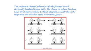 Two uniformly charged spheres are firmly fastened to and
electrically insulated from a table. The charge on sphere 2 is three
times the charge on sphere 1. Which diagram correctly shows the
magnitude and direction of the electrostatic forces:
 
