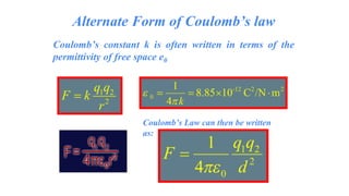 Alternate Form of Coulomb’s law
Coulomb’s constant k is often written in terms of the
permittivity of free space e0
Coulomb’s Law can then be written
as:
 