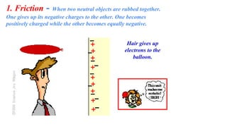1. Friction - When two neutral objects are rubbed together.
One gives up its negative charges to the other. One becomes
positively charged while the other becomes equally negative.
Hair gives up
electrons to the
balloon.
 