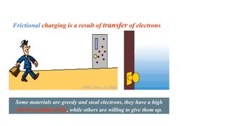 Frictional charging is a result of transfer of electrons
Some materials are greedy and steal electrons, they have a high
electroconductivity, while others are willing to give them up.
 