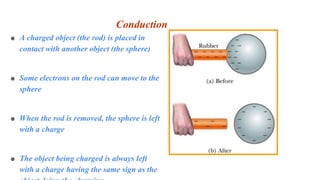 Conduction
● A charged object (the rod) is placed in
contact with another object (the sphere)
● Some electrons on the rod can move to the
sphere
● When the rod is removed, the sphere is left
with a charge
● The object being charged is always left
with a charge having the same sign as the
 