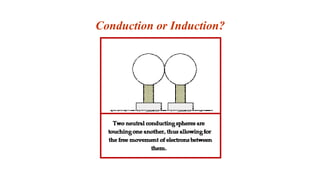Conduction or Induction?
 