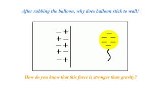 After rubbing the balloon, why does balloon stick to wall?
How do you know that this force is stronger than gravity?
 