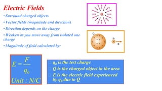 ⮚ q0 is the test charge
⮚ Q is the charged object in the area
⮚ E is the electric field experienced
by q0 due to Q
Electric Fields
•Surround charged objects
•Vector fields (magnitude and direction)
•Direction depends on the charge
•Weaken as you move away from isolated one
charge
•Magnitude of field calculated by:
 