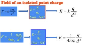 Field of an isolated point charge
 