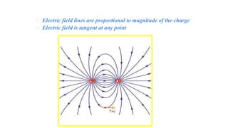 ⮚ Electric field lines are proportional to magnitude of the charge
⮚ Electric field is tangent at any point
 