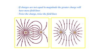 ⮚If charges are not equal in magnitude the greater charge will
have more field lines
⮚Twice the charge, twice the field lines
 