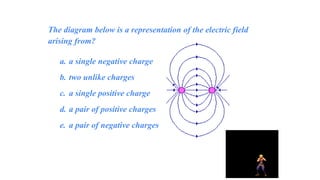The diagram below is a representation of the electric field
arising from?
a. a single negative charge
b. two unlike charges
c. a single positive charge
d. a pair of positive charges
e. a pair of negative charges
 