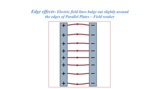 Edge effects- Electric field lines bulge out slightly around
the edges of Parallel Plates – Field weaker
 