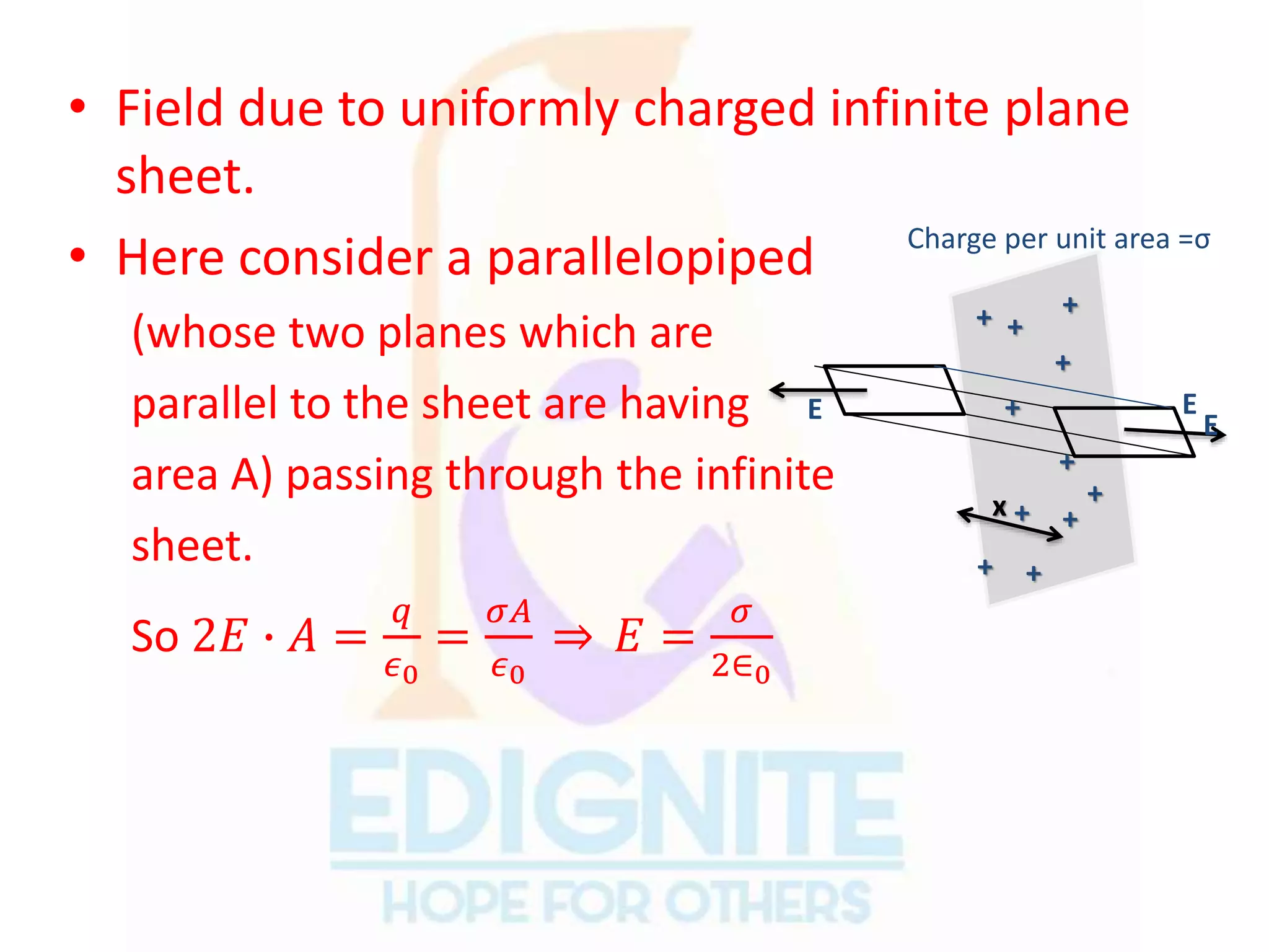 • Field due to uniformly charged infinite plane
sheet.
• Here consider a parallelopiped
(whose two planes which are
parallel to the sheet are having
area A) passing through the infinite
sheet.
So 2𝐸 ∙ 𝐴 =
𝑞
𝜖0
=
𝜎𝐴
𝜖0
𝐸 =
𝜎
2∈0
+
+
+
+ +
+
+
+
+
+
+
x
Charge per unit area =σ
E
E
E
 