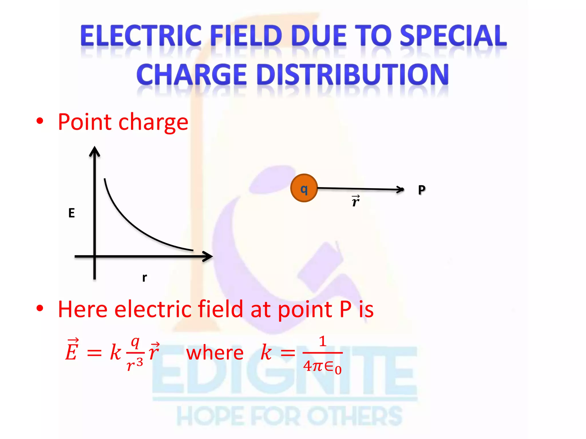 • Point charge
• Here electric field at point P is
𝐸 = 𝑘
𝑞
𝑟3 𝑟 where 𝑘 =
1
4𝜋∈0
E
r
q
𝒓
• P
 