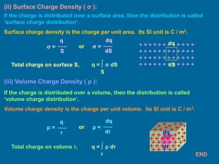 (ii) Surface Charge Density ( σ ):
σ =
q
S
σ =
dq
dS
or
If the charge is distributed over a surface area, then the distribution is called
‘surface charge distribution’.
Surface charge density is the charge per unit area. Its SI unit is C / m2.
+ + + + + + + + + + + +
+ + + + + + + + + + + +
+ + + + + + + + + + + +
+ + + + + + + + + + + +
dq
dS
Total charge on surface S, q = ∫ σ dS
S
(iii) Volume Charge Density ( ρ ):
ρ =
q
‫ז‬
ρ =
dq
d‫ז‬
or
If the charge is distributed over a volume, then the distribution is called
‘volume charge distribution’.
Volume charge density is the charge per unit volume. Its SI unit is C / m3.
Total charge on volume ‫ז‬, q = ∫ ρ d‫ז‬
‫ז‬
dq
d‫ז‬
END
 