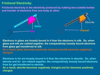 Frictional Electricity:
Frictional electricity is the electricity produced by rubbing two suitable bodies
and transfer of electrons from one body to other.
.
Glass
Silk
Ebonite
Flannel
Electrons in glass are loosely bound in it than the electrons in silk. So, when
glass and silk are rubbed together, the comparatively loosely bound electrons
from glass get transferred to silk.
As a result, glass becomes positively charged and silk becomes negatively
charged.
Electrons in fur are loosely bound in it than the electrons in ebonite. So, when
ebonite and fur are rubbed together, the comparatively loosely bound electrons
from fur get transferred to ebonite.
As a result, ebonite becomes negatively charged and fur becomes positively
charged.
 