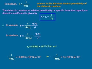 In medium, k =
1
4πε
where ε is the absolute electric permittivity of
the dielectric medium
The dielectric constant or relative permittivity or specific inductive capacity or
dielectric coefficient is given by
F =
q1 q2
r2
1
4πε0
In vacuum,
F =
q1 q2
r2
1
4πε0εr
In medium,
ε0 = 8.8542 x 10-12 C2 N-1 m-2
= 8.9875 x 109 N m2 C-2
1
4πε0
or = 9 x 109 N m2 C-2
1
4πε0
K = εr =
ε
ε0
 