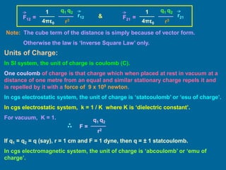 q1 q2
r3
1
4πε0
r12
F12 =
q1 q2
r3
1
4πε0
r21
F21 =
&
Note: The cube term of the distance is simply because of vector form.
Otherwise the law is ‘Inverse Square Law’ only.
Units of Charge:
In SI system, the unit of charge is coulomb (C).
One coulomb of charge is that charge which when placed at rest in vacuum at a
distance of one metre from an equal and similar stationary charge repels it and
is repelled by it with a force of 9 x 109 newton.
In cgs electrostatic system, the unit of charge is ‘statcoulomb’ or ‘esu of charge’.
In cgs electrostatic system, k = 1 / K where K is ‘dielectric constant’.
For vacuum, K = 1.
F =
q1 q2
r2
If q1 = q2 = q (say), r = 1 cm and F = 1 dyne, then q = ± 1 statcoulomb.
In cgs electromagnetic system, the unit of charge is ‘abcoulomb’ or ‘emu of
charge’.
 
