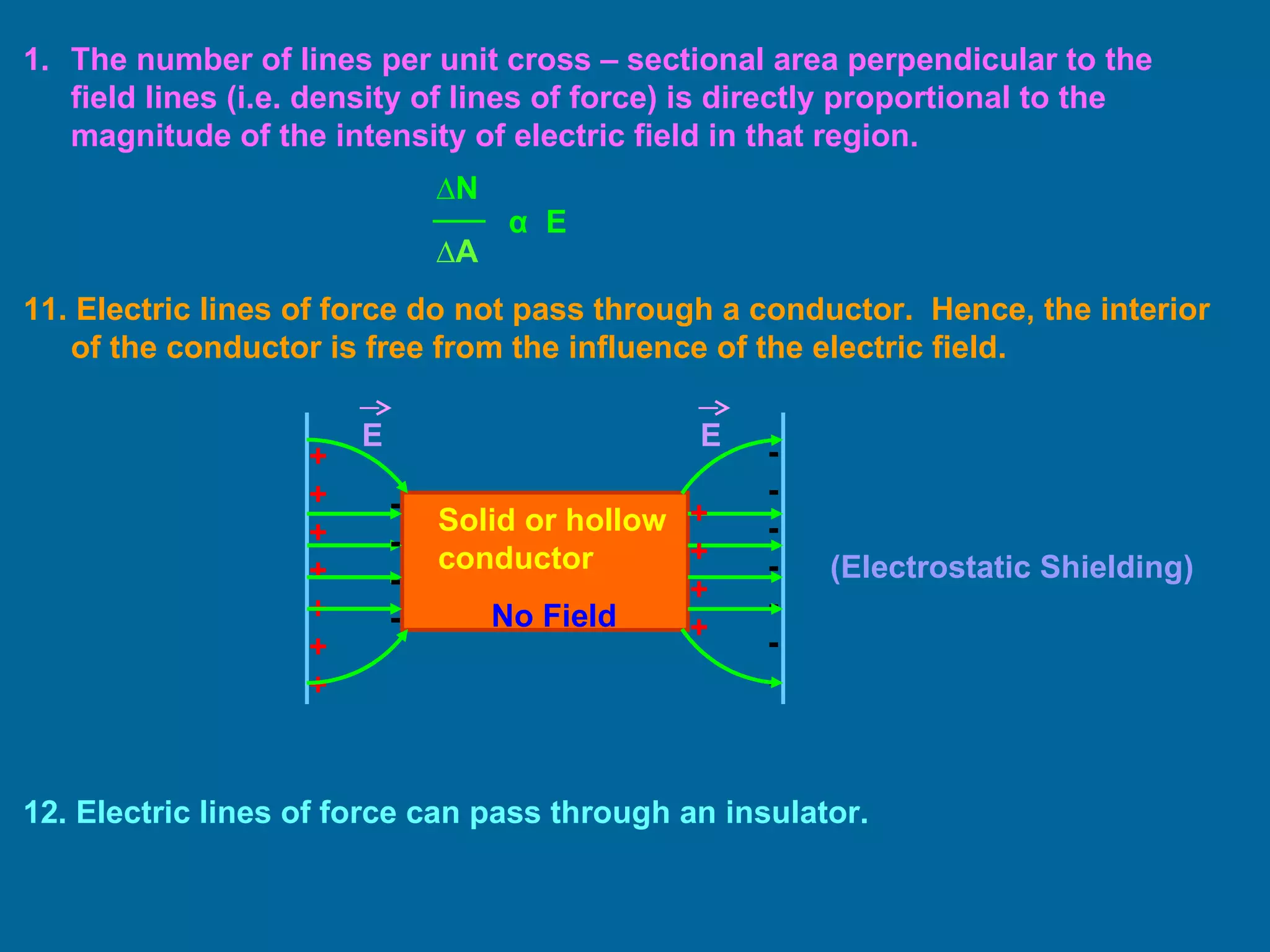 The number of lines per unit cross – sectional area perpendicular to the field lines (i.e. density of lines of force) is directly proportional to the magnitude of the intensity of electric field in that region. 11.   Electric lines of force do not pass through a conductor.  Hence, the interior of the conductor is free from the influence of the electric field. ++++ - - - - 12. Electric lines of force can pass through an insulator. (Electrostatic Shielding) Solid or hollow conductor No Field ++++ + + + - - - - - - - E E α   E ∆ N ∆ A 