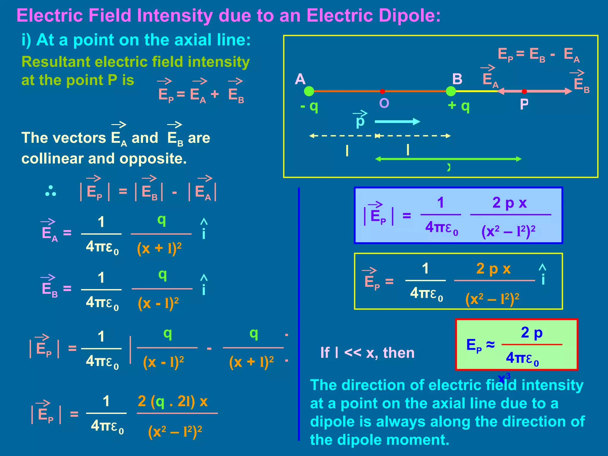 Electric Field Intensity due to an Electric Dipole: i) At a point on the axial line: Resultant electric field intensity at the point P is If  l  << x, then The direction of electric field intensity at a point on the axial line due to a dipole is always along the direction of the dipole moment. E P  = E B  -  E A + q - q A B E P  = E A  +  E B The vectors E A  and  E B  are collinear and opposite. 1 4 π ε 0 i E A  =   q (x +  l ) 2 q (x -  l ) 2 1 4 π ε 0 i E B  =   │ E P  │  =  │ E B │  -  │ E A │ │ E P  │  = q (x +  l ) 2 q (x -  l ) 2 1 4 π ε 0 ] [ - │ E P  │  = 1 4 π ε 0 2 ( q  . 2 l ) x (x 2  –  l 2 ) 2 │ E P  │  = 1 4 π ε 0 2 p x (x 2  –  l 2 ) 2 E P   ≈   2 p 4 π ε 0   x 3  l l x P p E A E B O E P  =  1 4 π ε 0 2 p x (x 2  –  l 2 ) 2 i 