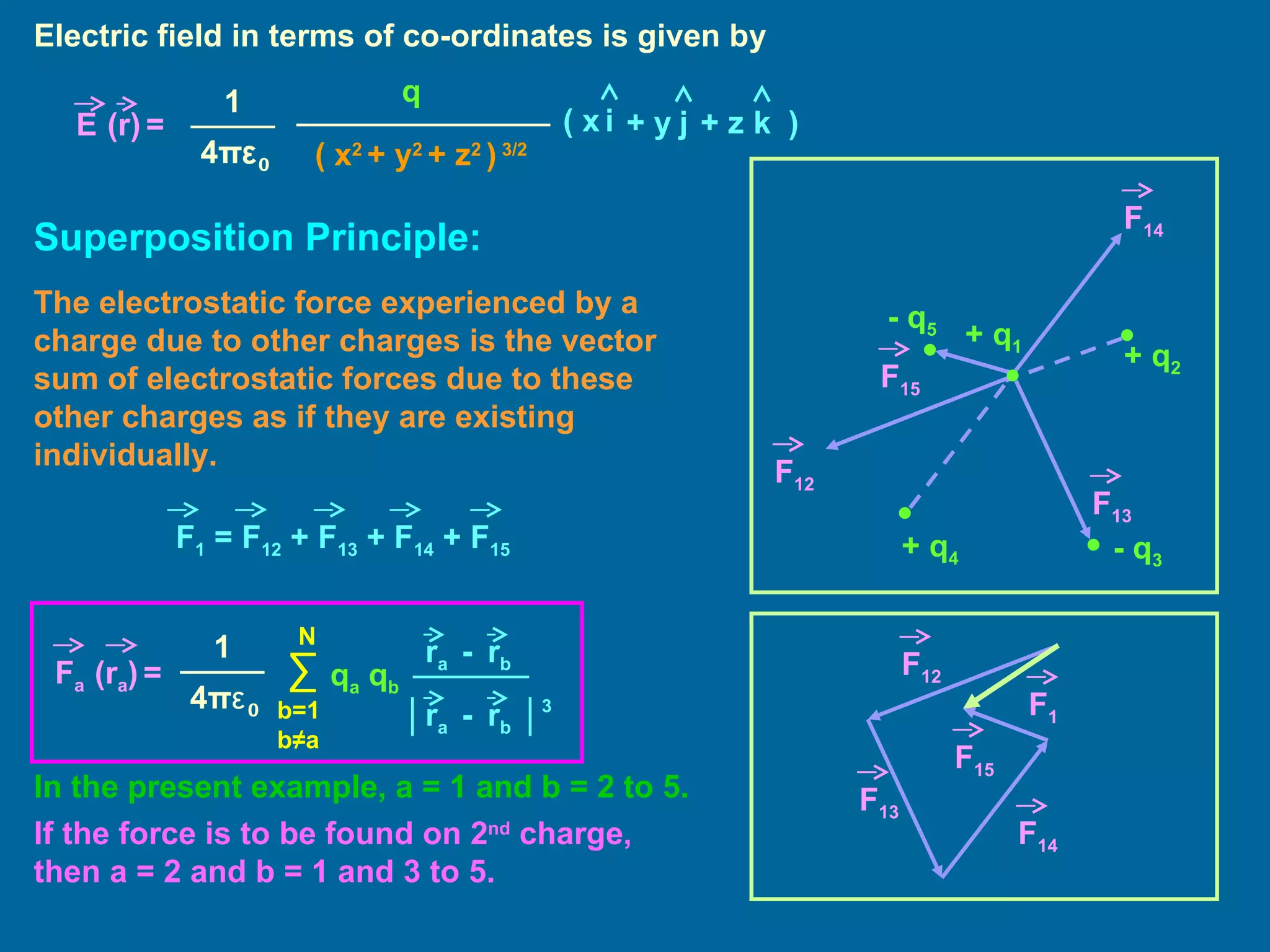 Electric field in terms of co-ordinates is given by Superposition Principle: The electrostatic force experienced by a charge due to other charges is the vector sum of electrostatic forces due to these other charges as if they are existing individually.  In the present example, a = 1 and b = 2 to 5. If the force is to be found on 2 nd  charge, then a = 2 and b = 1 and 3 to 5. ( x 2  + y 2  + z 2  )  3/2 1 4 π ε 0 E   (r)   =   q i j k ( x + y + z   ) + q 2 - q 3 - q 5 + q 4 + q 1 F 12  F 14  F 15  F 13  F 1  = F 12  + F 13  + F 14  + F 15 F 12  F 14  F 15  F 13  F 1  q a  q b 1 4 π ε 0 F a  (r a )   =   ∑ b=1 b ≠a N r a  -   r b r a  -   r b │  │ 3 
