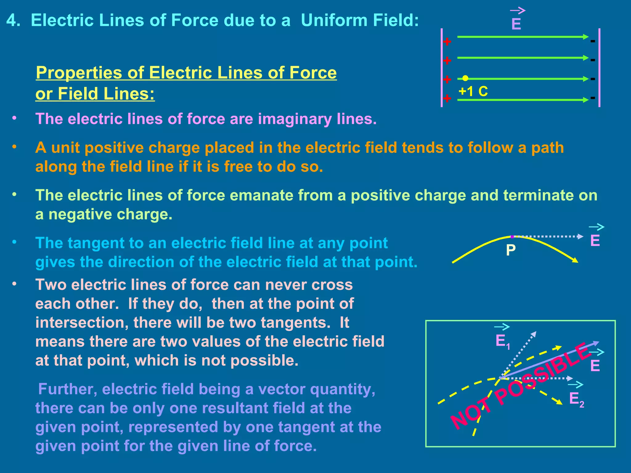 4.  Electric Lines of Force due to a  Uniform Field: Properties of Electric Lines of Force or Field Lines: The electric lines of force are imaginary lines. A unit positive charge placed in the electric field tends to follow a path along the field line if it is free to do so. The electric lines of force emanate from a positive charge and terminate on a negative charge. The tangent to an electric field line at any point  gives the direction of the electric field at that point. Two electric lines of force can never cross each other.  If they do,  then at the point of intersection, there will be two tangents.  It means there are two values of the electric field at that point, which is not possible.   Further, electric field being a vector quantity, there can be only one resultant field at the given point, represented by one tangent at the given point for the given line of force. NOT POSSIBLE ++++ - - - - E E 1  E 2  E +1 C E . P 