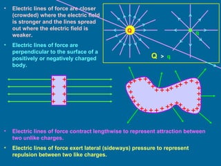 Electric lines of force are closer (crowded) where the electric field is stronger and the lines spread out where the electric field is weaker. Electric lines of force are perpendicular to the surface of a positively or negatively charged body. Q   >   q Electric lines of force contract lengthwise to represent attraction between two unlike charges. Electric lines of force exert lateral (sideways) pressure to represent repulsion between two like charges. q Q 