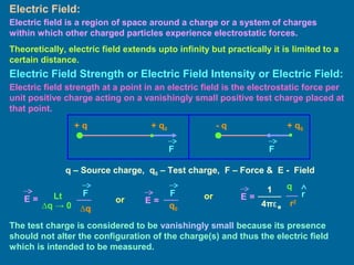 Electric Field:
Electric field is a region of space around a charge or a system of charges
within which other charged particles experience electrostatic forces.
Theoretically, electric field extends upto infinity but practically it is limited to a
certain distance.
Electric Field Strength or Electric Field Intensity or Electric Field:
Electric field strength at a point in an electric field is the electrostatic force per
unit positive charge acting on a vanishingly small positive test charge placed at
that point.
E =
∆q
FLt
∆q → 0 q0
F
E =
The test charge is considered to be vanishingly small because its presence
should not alter the configuration of the charge(s) and thus the electric field
which is intended to be measured.
or or
q
r2
1
4πε0
E = r
+ q0 + q0+ q - q
q – Source charge, q0 – Test charge, F – Force & E - Field
FF
 