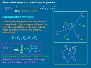 Electric field in terms of co-ordinates is given by
( x2 + y2 + z2 ) 3/2
1
4πε0
E (r) =
q
i j k
( x + y + z )
Superposition Principle:
+ q2
- q3
- q5
+ q4
+ q1
F12
F14
F15
F13
The electrostatic force experienced by a
charge due to other charges is the vector
sum of electrostatic forces due to these
other charges as if they are existing
individually.
F1 = F12 + F13 + F14 + F15
F12
F14
F15
F13
F1
qa qb
1
4πε0
Fa (ra) = ∑
b=1
b≠a
N
ra - rb
ra - rb
│ │3
In the present example, a = 1 and b = 2 to 5.
If the force is to be found on 2nd charge,
then a = 2 and b = 1 and 3 to 5.
 