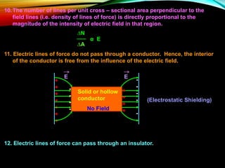 10.The number of lines per unit cross – sectional area perpendicular to the
field lines (i.e. density of lines of force) is directly proportional to the
magnitude of the intensity of electric field in that region.
11. Electric lines of force do not pass through a conductor. Hence, the interior
of the conductor is free from the influence of the electric field.
Solid or hollow
conductor
No Field
+
+
+
+
+
+
+
-
-
-
-
-
-
-
+
+
+
+
E E
-
-
-
-
α E
∆N
∆A
12. Electric lines of force can pass through an insulator.
(Electrostatic Shielding)
 