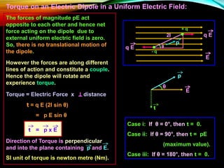 Torque on an Electric Dipole in a Uniform Electric Field:
The forces of magnitude pE act
opposite to each other and hence net
force acting on the dipole due to
external uniform electric field is zero.
So, there is no translational motion of
the dipole.
θ
However the forces are along different
lines of action and constitute a couple.
Hence the dipole will rotate and
experience torque.
Torque = Electric Force x distance
θ
t = q E (2l sin θ)
= p E sin θ
q E
q E
+ q
- q
E
2l
t
p
E
Direction of Torque is perpendicular
and into the plane containing p and E.
SI unit of torque is newton metre (Nm).
Case i: If θ = 0°, then t = 0.
Case ii: If θ = 90°, then t = pE
(maximum value).
Case iii: If θ = 180°, then t = 0.
t = p x E
p
 