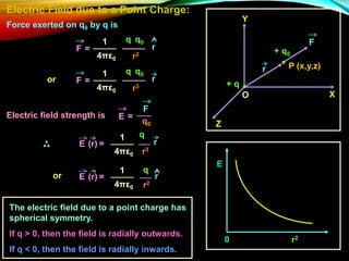 Electric Field due to a Point Charge:
O
Z
Y
X
+ q0
+ q
F
r
Force exerted on q0 by q is
q q0
r2
1
4πε0
r
F =
q q0
r3
1
4πε0
r
F =
P (x,y,z)
Electric field strength is
q0
F
E =
q
r3
1
4πε0
E (r) = r
or
or
r2
1
4πε0
E (r) =
q
r
The electric field due to a point charge has
spherical symmetry.
If q > 0, then the field is radially outwards.
If q < 0, then the field is radially inwards.
E
r2
0
 