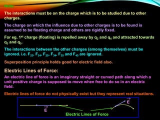 Superposition principle holds good for electric field also.
Note:
The interactions must be on the charge which is to be studied due to other
charges.
The charge on which the influence due to other charges is to be found is
assumed to be floating charge and others are rigidly fixed.
For eg. 1st charge (floating) is repelled away by q2 and q4 and attracted towards
q3 and q5.
The interactions between the other charges (among themselves) must be
ignored. i.e. F23, F24, F25, F34, F35 and F45 are ignored.
Electric Lines of Force:
An electric line of force is an imaginary straight or curved path along which a
unit positive charge is supposed to move when free to do so in an electric
field.
Electric lines of force do not physically exist but they represent real situations.
Electric Lines of Force
E
E
 