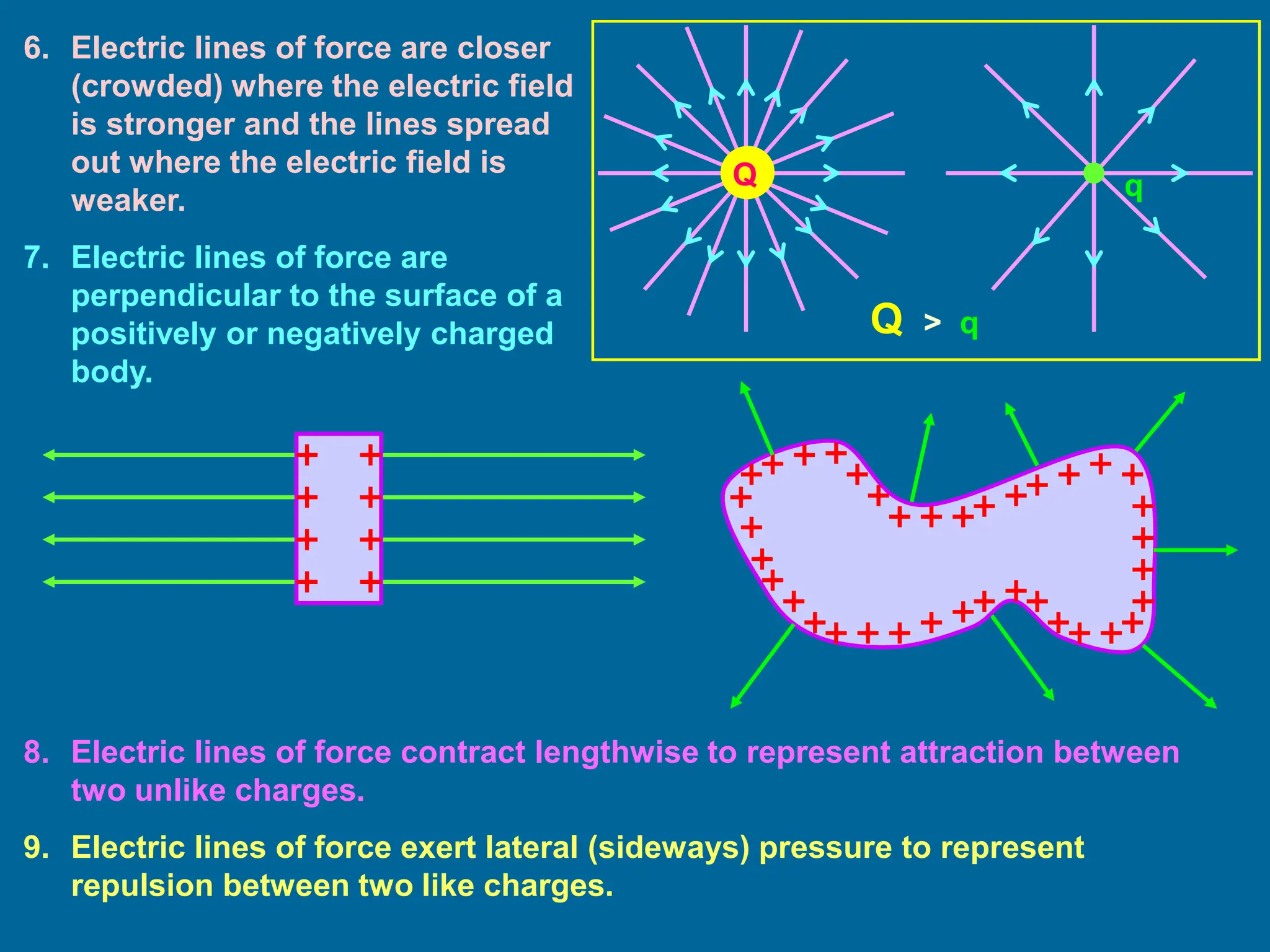 chapter 1 electric charge and electric field | PPT