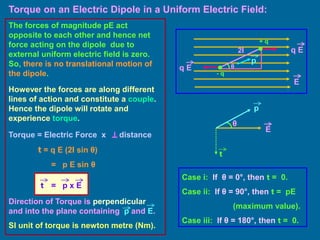 Torque on an Electric Dipole in a Uniform Electric Field:
The forces of magnitude pE act
opposite to each other and hence net
force acting on the dipole due to
external uniform electric field is zero.
So, there is no translational motion of
the dipole.
θ
However the forces are along different
lines of action and constitute a couple.
Hence the dipole will rotate and
experience torque.
Torque = Electric Force x distance
θ
t = q E (2l sin θ)
= p E sin θ
q E
q E
+ q
- q
E
2l
t
p
E
Direction of Torque is perpendicular
and into the plane containing p and E.
SI unit of torque is newton metre (Nm).
Case i: If θ = 0°, then t = 0.
Case ii: If θ = 90°, then t = pE
(maximum value).
Case iii: If θ = 180°, then t = 0.
t = p x E
p
 