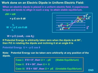 Work done on an Electric Dipole in Uniform Electric Field:
dW = tdθ
= p E sin θ dθ
W = ∫ p E sin θ dθ
W = p E (cosθ1 - cos θ2)
θ1
θ2
If Potential Energy is arbitrarily taken zero when the dipole is at 90°,
then P.E in rotating the dipole and inclining it at an angle θ is
Potential Energy U = - p E cos θ
Note: Potential Energy can be taken zero arbitrarily at any position of the
dipole.
- q
2l
q E
E
θ1 θ2
+ q
q E
q E
q E
When an electric dipole is placed in a uniform electric field, it experiences
torque and tends to allign in such a way to attain stable equilibrium.
Case i: If θ = 0°, then U = - pE (Stable Equilibrium)
Case ii: If θ = 90°, then U = 0
Case iii: If θ = 180°, then U = pE (Unstable Equilibrium)
dθ
END
 