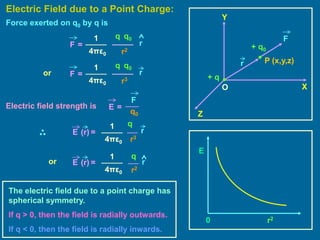 Electric Field due to a Point Charge:
O
Z
Y
X
+ q0
+ q
F
r
Force exerted on q0 by q is
q q0
r2
1
4πε0
r
F =
q q0
r3
1
4πε0
r
F =
P (x,y,z)
Electric field strength is
q0
F
E =
q
r3
1
4πε0
E (r) = r
or
or
r2
1
4πε0
E (r) =
q
r
The electric field due to a point charge has
spherical symmetry.
If q > 0, then the field is radially outwards.
If q < 0, then the field is radially inwards.
E
r2
0
 