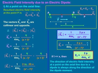 Electric Field Intensity due to an Electric Dipole:
i) At a point on the axial line:
Resultant electric field intensity
at the point P is
EP = EA + EB
The vectors EA and EB are
collinear and opposite.
1
4πε0
i
EA =
q
(x + l)2
q
(x - l)2
1
4πε0
i
EB =
│EP │ = │EB│ - │EA│
│EP │ =
q
(x + l)2
q
(x - l)2
1
4πε0
]
[ -
│EP │ =
1
4πε0
2 (q . 2l) x
(x2
– l2
)2
│EP │ =
1
4πε0
2 p x
(x2
– l2
)2
If l << x, then
EP ≈
2 p
4πε0 x3
The direction of electric field intensity
at a point on the axial line due to a
dipole is always along the direction of
the dipole moment.
l
l
x
P
EP = EB - EA
+ q
- q
p
A B EA EB
O
EP =
1
4πε0
2 p x
(x2
– l2
)2
i
 