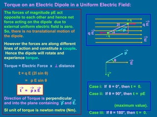 Torque on an Electric Dipole in a Uniform Electric Field:
The forces of magnitude pE act
opposite to each other and hence net
force acting on the dipole due to
external uniform electric field is zero.
So, there is no translational motion of
the dipole.
θ
However the forces are along different
lines of action and constitute a couple.
Hence the dipole will rotate and
experience torque.
Torque = Electric Force x distance
θ
t = q E (2l sin θ)
= p E sin θ
q E
q E
+ q
- q
E
2l
t
p
E
Direction of Torque is perpendicular
and into the plane containing p and E.
SI unit of torque is newton metre (Nm).
Case i: If θ = 0°, then t = 0.
Case ii: If θ = 90°, then t = pE
(maximum value).
Case iii: If θ = 180°, then t = 0.
t = p x E
p
 