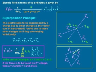 Electric field in terms of co-ordinates is given by
( x2
+ y2
+ z2
) 3/2
1
4πε0
E (r) =
q
i j k
( x + y + z )
Superposition Principle:
+ q2
- q3
- q5
+ q4
+ q1
F12
F14
F15
F13
The electrostatic force experienced by a
charge due to other charges is the vector
sum of electrostatic forces due to these
other charges as if they are existing
individually.
F1 = F12 + F13 + F14 + F15
F12
F14
F15
F13
F1
qa qb
1
4πε0
Fa (ra) = ∑
b=1
b≠a
N
ra - rb
ra - rb
│ │3
In the present example, a = 1 and b = 2 to 5.
If the force is to be found on 2nd
charge,
then a = 2 and b = 1 and 3 to 5.
 
