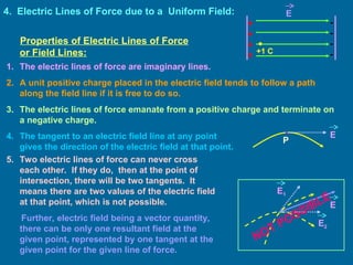 4. Electric Lines of Force due to a Uniform Field:
+
+
+
+
-
-
-
-
E
Properties of Electric Lines of Force
or Field Lines:
1. The electric lines of force are imaginary lines.
2. A unit positive charge placed in the electric field tends to follow a path
along the field line if it is free to do so.
3. The electric lines of force emanate from a positive charge and terminate on
a negative charge.
4. The tangent to an electric field line at any point
gives the direction of the electric field at that point.
5. Two electric lines of force can never cross
each other. If they do, then at the point of
intersection, there will be two tangents. It
means there are two values of the electric field
at that point, which is not possible.
Further, electric field being a vector quantity,
there can be only one resultant field at the
given point, represented by one tangent at the
given point for the given line of force.
E1
E2
E
+1 C
E
.
P
NOT POSSIBLE
 
