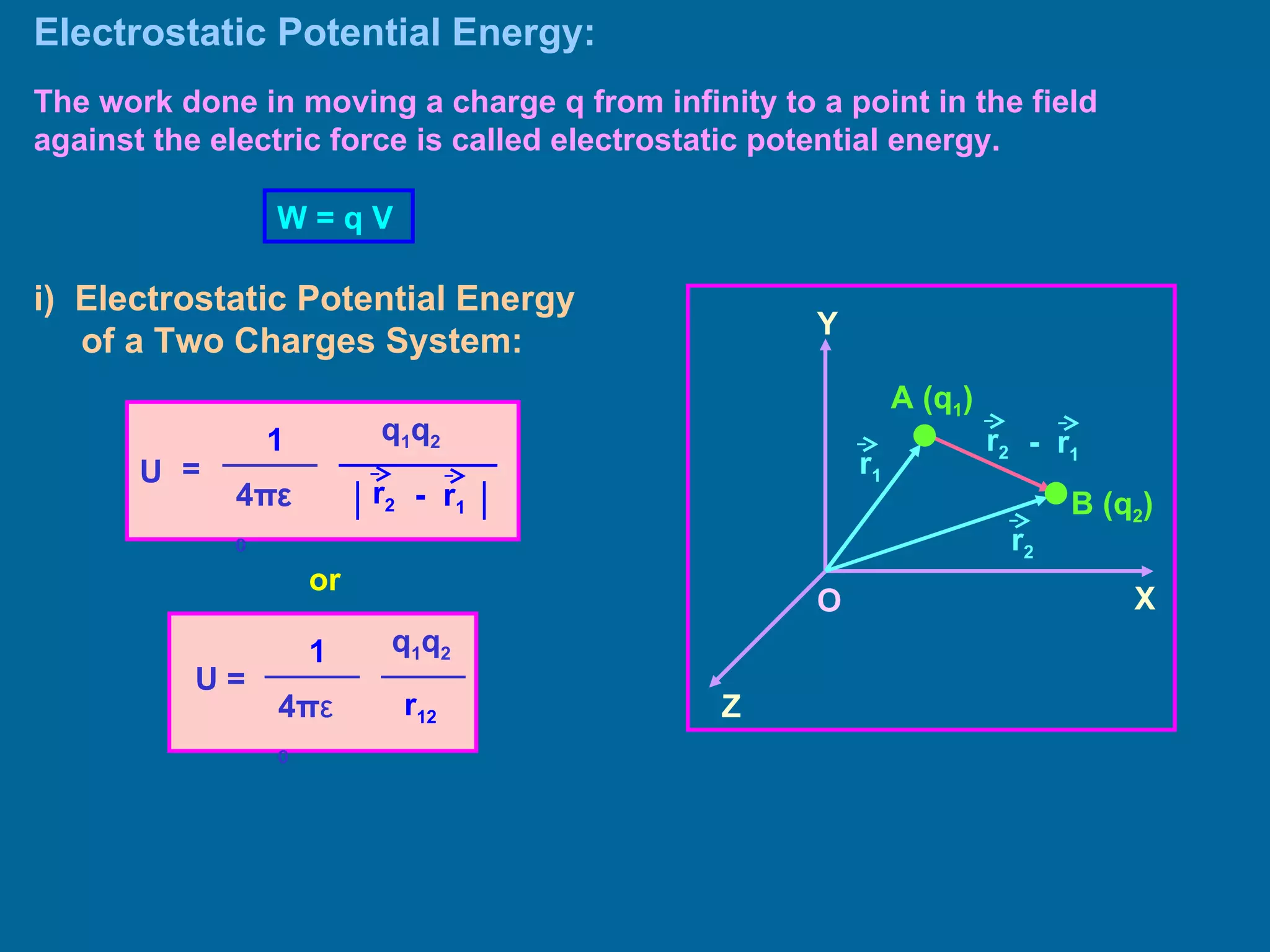 Electrostatic Potential Energy: The work done in moving a charge q from infinity to a point in the field against the electric force is called electrostatic potential energy. W = q V i)  Electrostatic Potential Energy of a Two Charges System: O Z Y X A (q 1 ) B (q 2 ) or r 1 r 2 -  r 1 r 2 U = q 1 q 2 4 π ε 0   │  │ -  r 1  r 2 1 U =  q 1 q 2 4 π ε 0   r 12 1 