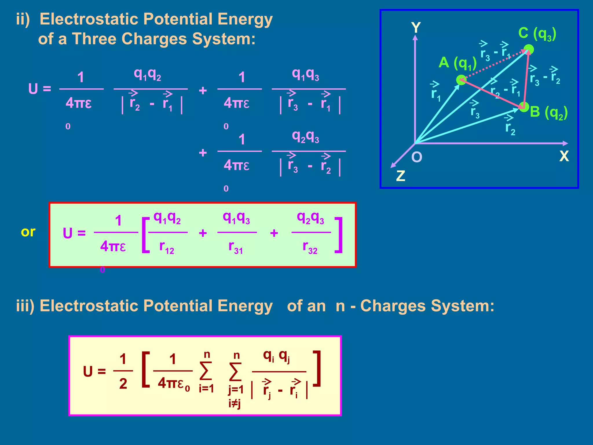 ii)  Electrostatic Potential Energy of a Three Charges System: O Z Y X A (q 1 ) B (q 2 ) or C (q 3 ) iii) Electrostatic Potential Energy  of an  n - Charges System: r 1 r 2 r 3 - r 1 r 3 - r 2 r 3 U =  q 1 q 2 4 π ε 0   │  │ -  r 1  r 2 1 + q 1 q 3 4 π ε 0   │  │ -  r 1  r 3 1 + q 2 q 3 4 π ε 0   │  │ -  r 2  r 3 1 U =  q 1 q 2 4 π ε 0   r 12 1 [ q 1 q 3 r 31 q 2 q 3 r 32 + + ] 1 4 π ε 0 U =   ∑ j=1 i ≠j n q i  q j r j  -   r i │  │ ∑ i=1 n [ 2 1 ] - r 1 r 2 