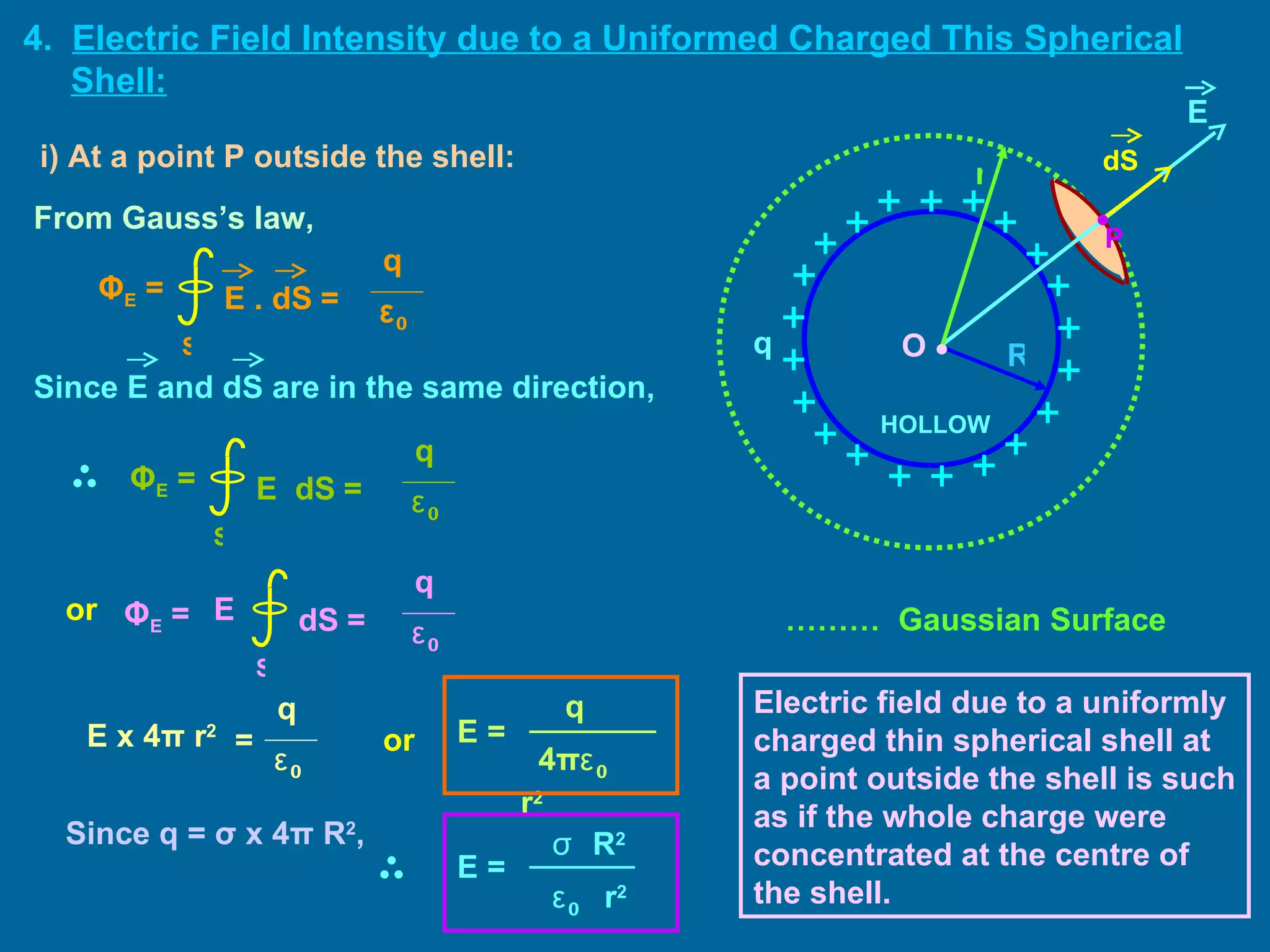 4.  Electric Field Intensity due to a Uniformed Charged This Spherical Shell: q From Gauss’s law, or or i) At a point P outside the shell: Since q =  σ   x 4 π  R 2 , Electric field due to a uniformly charged thin spherical shell at a point outside the shell is such as if the whole charge were  concentrated at the centre of the shell. HOLLOW ………  Gaussian Surface dS E r R • P E . dS   = S Φ E  = q ε 0 E  dS   = S Φ E  = q ε 0 dS   = S Φ E  = q ε 0 E E x 4 π  r 2 q ε 0 = Since E and dS are in the same direction, E =   q 4 π ε 0   r 2  E =   ε 0   r 2  σ   R 2  O • 